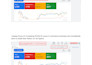 setup highly profitable google ads PPC campaign with proper conversion tracking